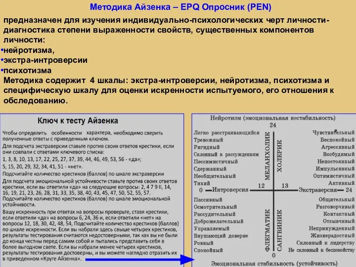 предназначен для изучения индивидуально-­психологических черт личности- диагностика степени выраженности свойств, существенных компонентов