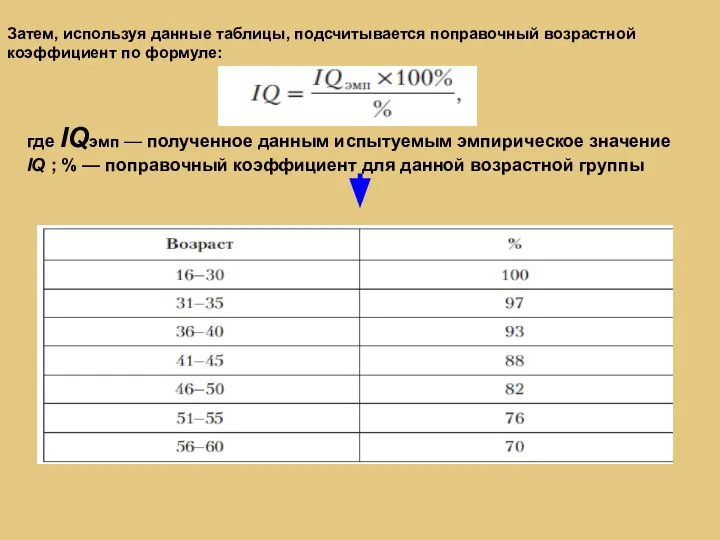 где IQэмп — полученное данным испытуемым эмпирическое значение IQ ; % —