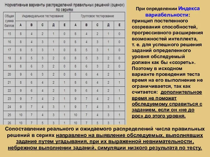 При определении Индекса вариабельности: принцип постепенного созревания способностей, прогрессивного расширения возможностей интеллекта,