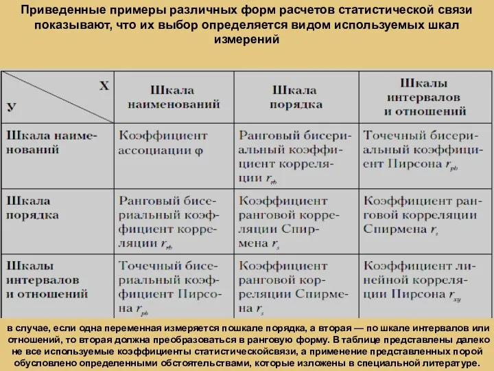 Приведенные примеры различных форм расчетов статистической связи показывают, что их выбор определяется