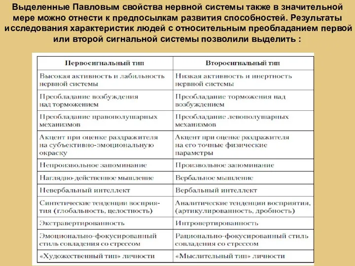 Выделенные Павловым свойства нервной системы также в значительной мере можно отнести к