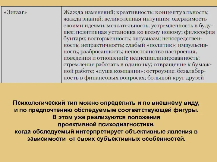 Психологический тип можно определять и по внешнему виду, и по предпочтению обследуемым