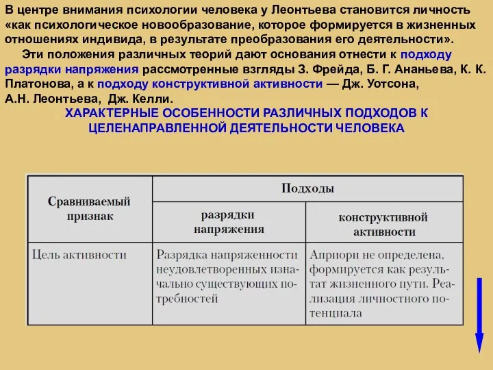 В центре внимания психологии человека у Леонтьева становится личность «как психологическое новообразование,