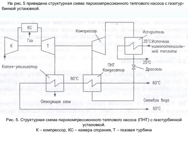 На рис. 5 приведена структурная схема парокомпрессионного теплового насоса с газотур-бинной установкой.