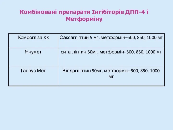 Комбіновані препарати Інгібіторів ДПП-4 і Метформіну