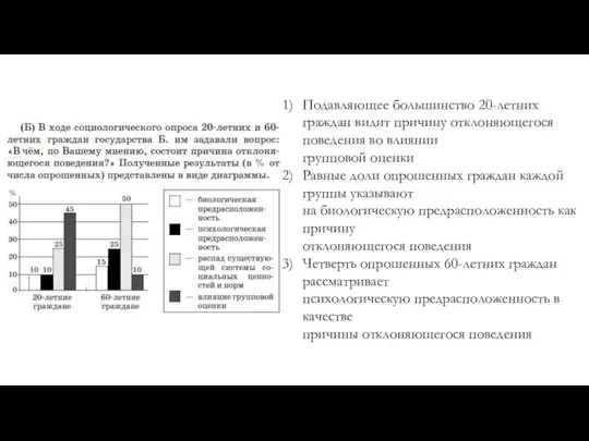 Подавляющее большинство 20-летних граждан видит причину отклоняющегося поведения во влиянии групповой оценки