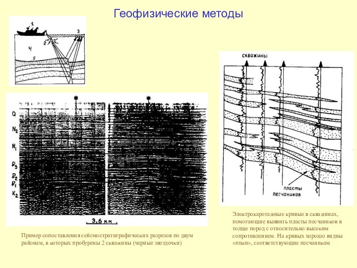 Геофизические методы Пример сопоставления сейсмостратиграфических разрезов по двум районам, в которых пробурены