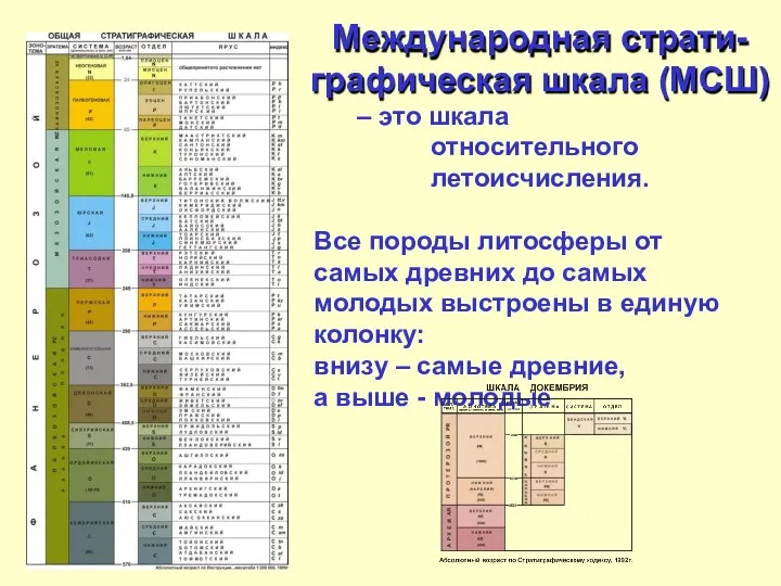Международная страти- графическая шкала (МСШ) – это шкала относительного летоисчисления. Все породы