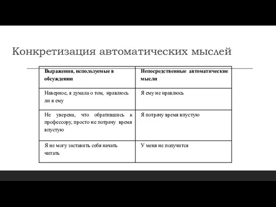 Конкретизация автоматических мыслей