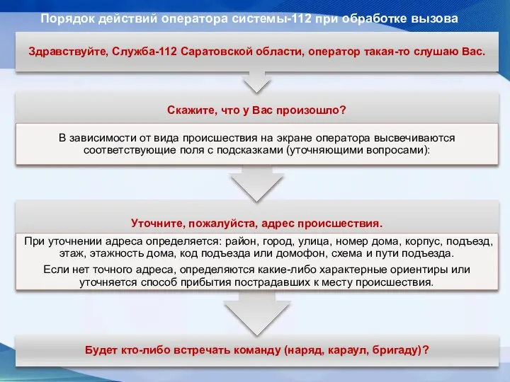 Порядок действий оператора системы-112 при обработке вызова