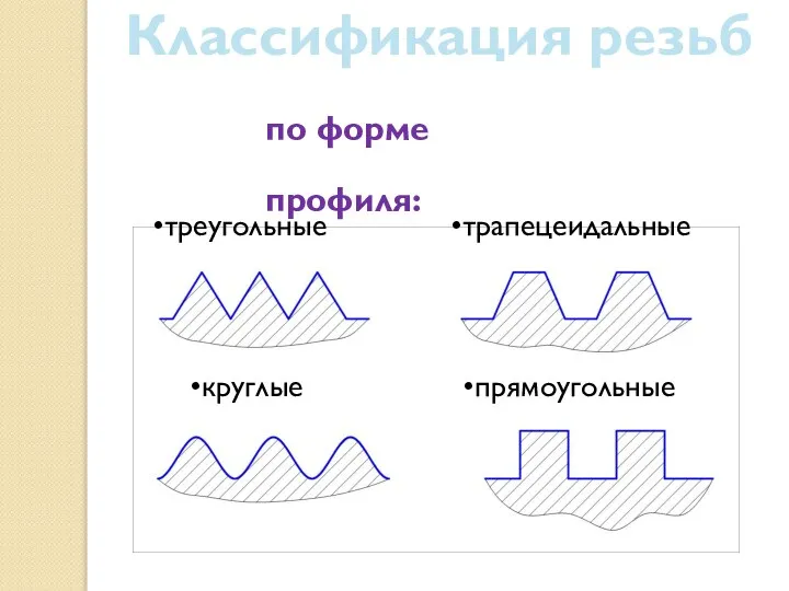 Классификация резьб по форме профиля: треугольные трапецеидальные круглые прямоугольные