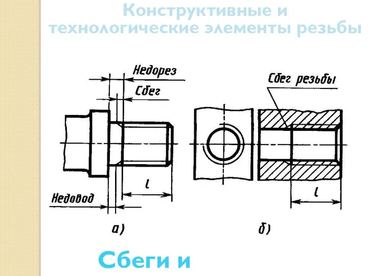 Конструктивные и технологические элементы резьбы Сбеги и недорезы