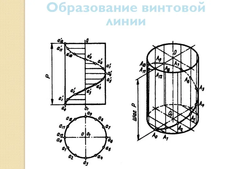 Образование винтовой линии