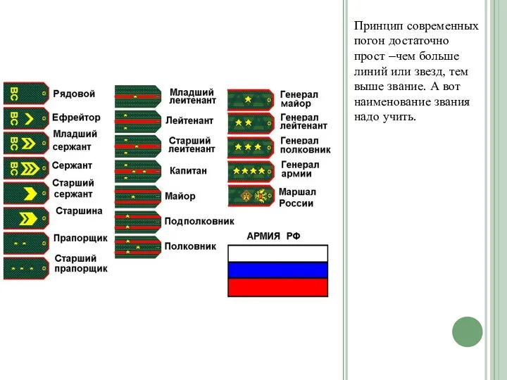 Принцип современных погон достаточно прост –чем больше линий или звезд, тем выше