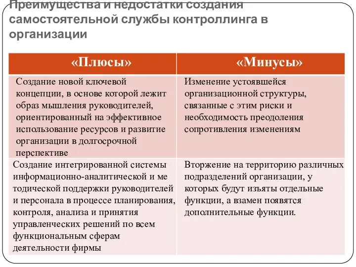 Преимущества и недостатки создания самостоятельной службы контроллинга в организации