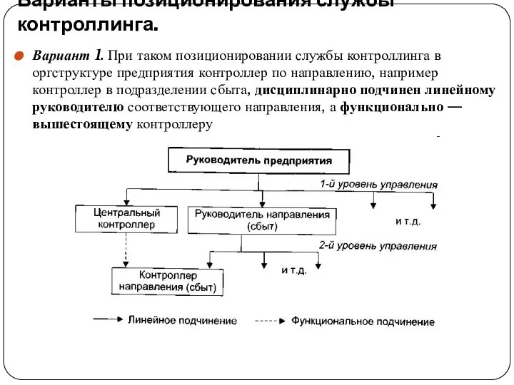 Варианты позиционирования службы контроллинга. Вариант 1. При таком позиционировании службы контроллинга в