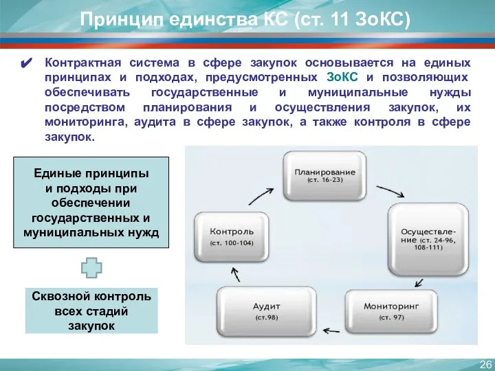 Принцип единства КС (ст. 11 ЗоКС) Единые принципы и подходы при обеспечении
