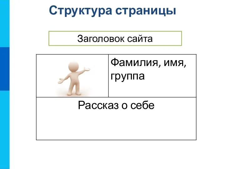 Структура страницы Заголовок сайта