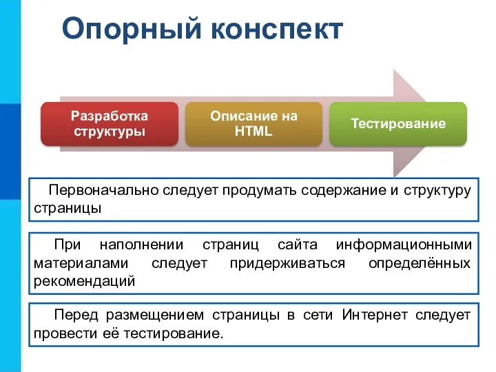 Опорный конспект Первоначально следует продумать содержание и структуру страницы Перед размещением страницы