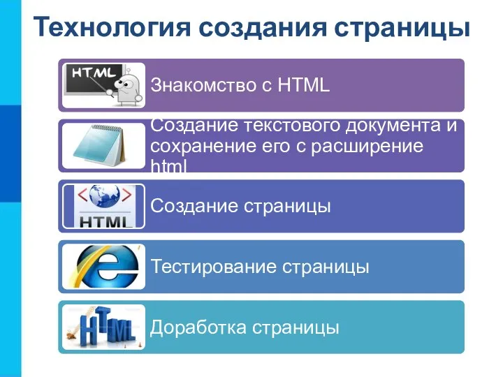 Технология создания страницы