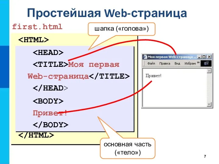 Простейшая Web-страница Моя первая Web-страница Привет! first.html Моя первая Web-страница шапка («голова») Привет! основная часть («тело»)