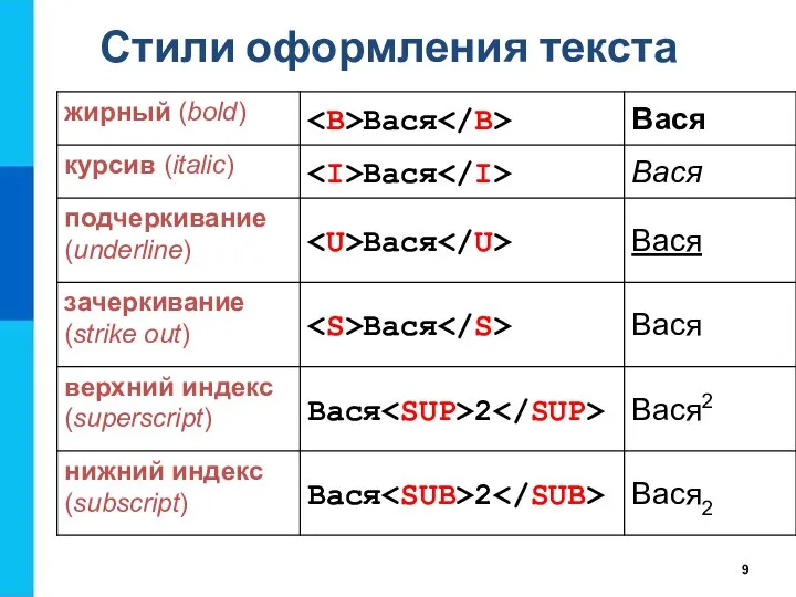 Стили оформления текста