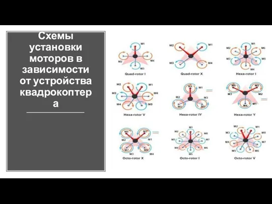 Схемы установки моторов в зависимости от устройства квадрокоптера