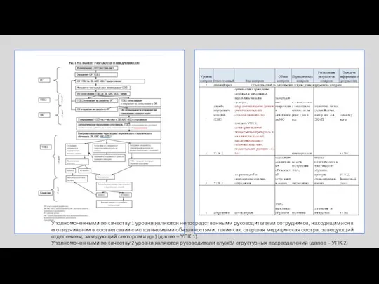Уполномоченными по качеству 1 уровня являются непосредственными руководителями сотрудников, находящимися в его