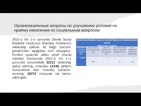 Организационные вопросы по улучшению условий по приему населения по социальным вопросам 2021-ci