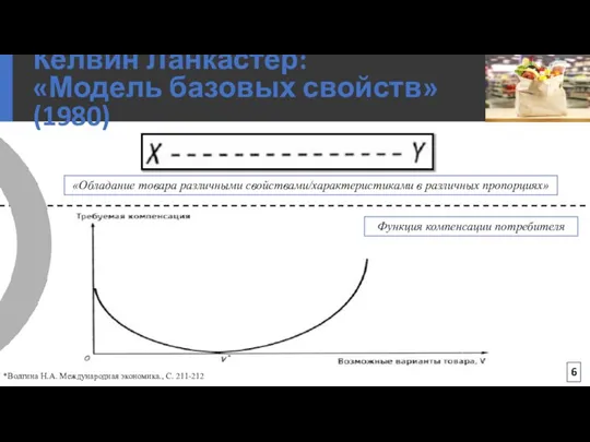 Келвин Ланкастер: «Модель базовых свойств» (1980) «Обладание товара различными свойствами/характеристиками в различных