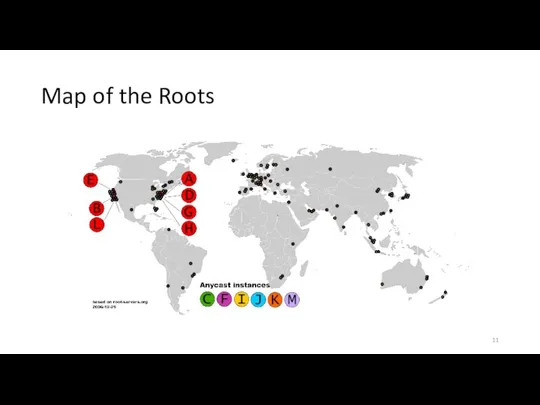 Map of the Roots