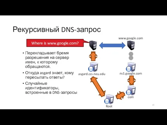Рекурсивный DNS-запрос Перекладывает бремя разрешения на сервер имен, к которому обращаются. Откуда