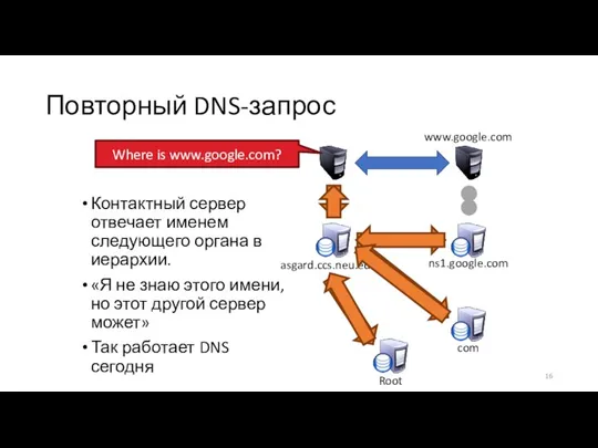 Повторный DNS-запрос Контактный сервер отвечает именем следующего органа в иерархии. «Я не