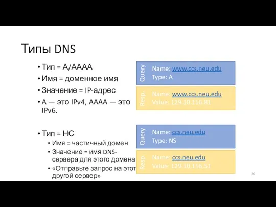 Типы DNS Тип = А/АААА Имя = доменное имя Значение = IP-адрес