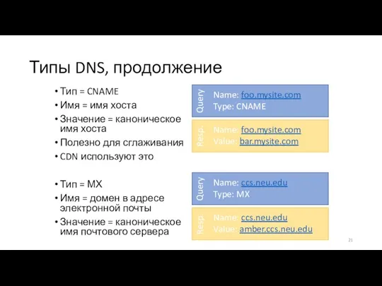 Типы DNS, продолжение Тип = CNAME Имя = имя хоста Значение =