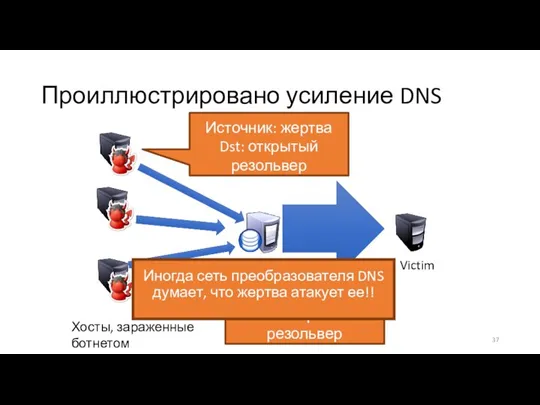 Проиллюстрировано усиление DNS Хосты, зараженные ботнетом Open Resolver Victim