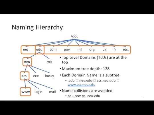 Naming Hierarchy Top Level Domains (TLDs) are at the top Maximum tree