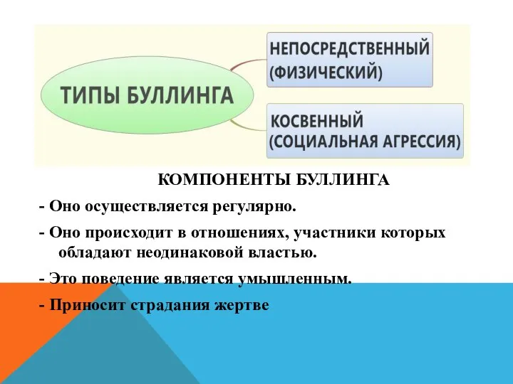 КОМПОНЕНТЫ БУЛЛИНГА - Оно осуществляется регулярно. - Оно происходит в отношениях, участники