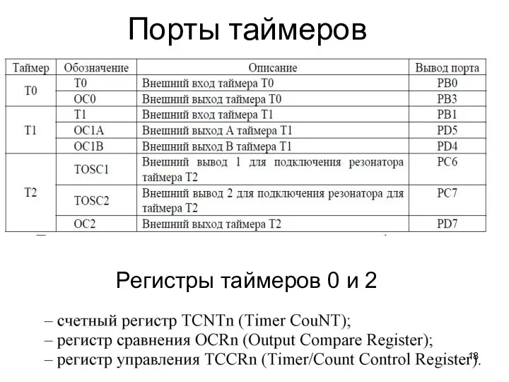 Порты таймеров Регистры таймеров 0 и 2