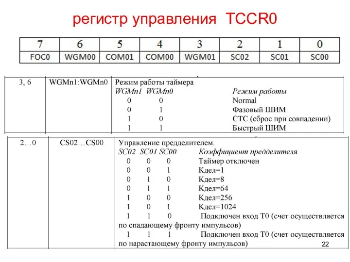 регистр управления TCCR0