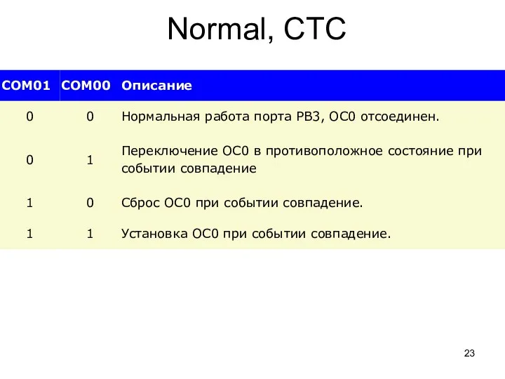 Normal, CTC