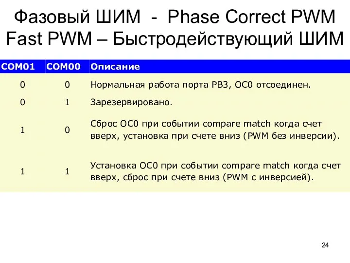 Фазовый ШИМ - Phase Correct PWM Fast PWM – Быстродействующий ШИМ