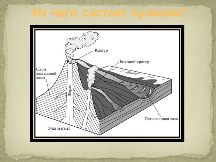 Из чего состоят вулканы?