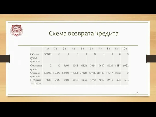 Схема возврата кредита