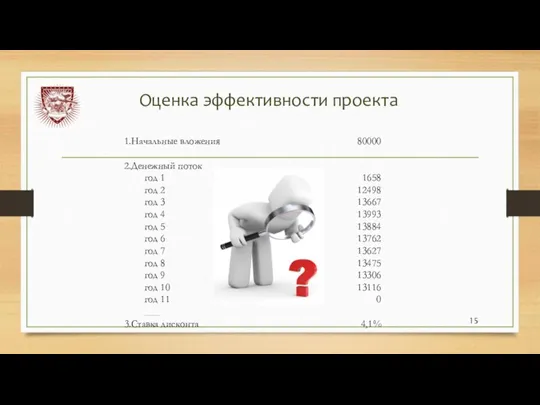 Оценка эффективности проекта