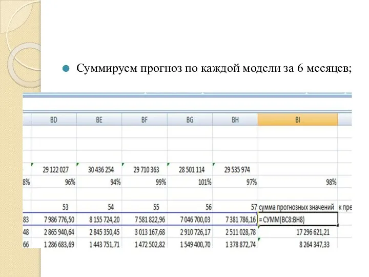 Суммируем прогноз по каждой модели за 6 месяцев;