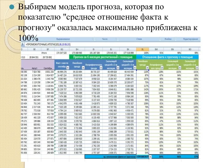 Выбираем модель прогноза, которая по показателю "среднее отношение факта к прогнозу" оказалась максимально приближена к 100%