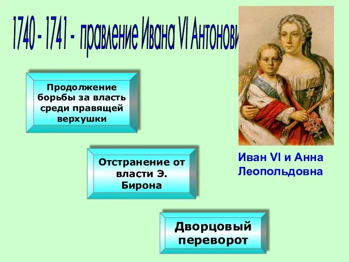 1740 - 1741 - правление Ивана VI Антоновича Иван VI и Анна