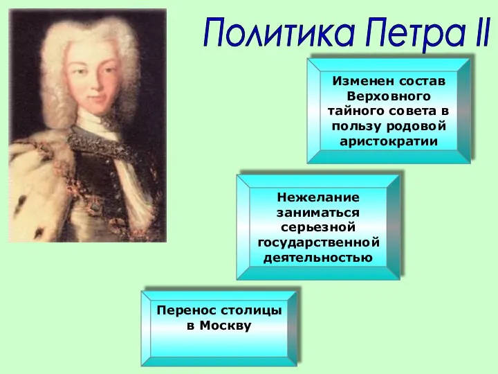 Политика Петра II Нежелание заниматься серьезной государственной деятельностью Изменен состав Верховного тайного