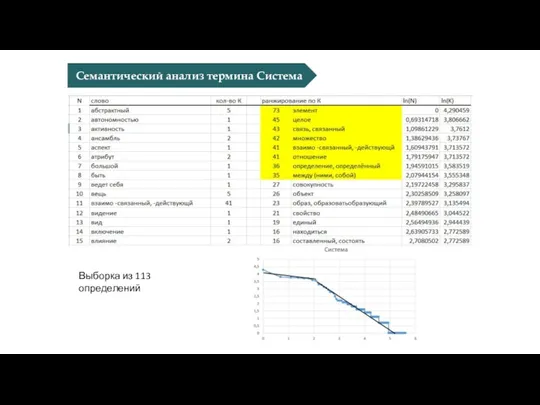 Семантический анализ термина Система Выборка из 113 определений